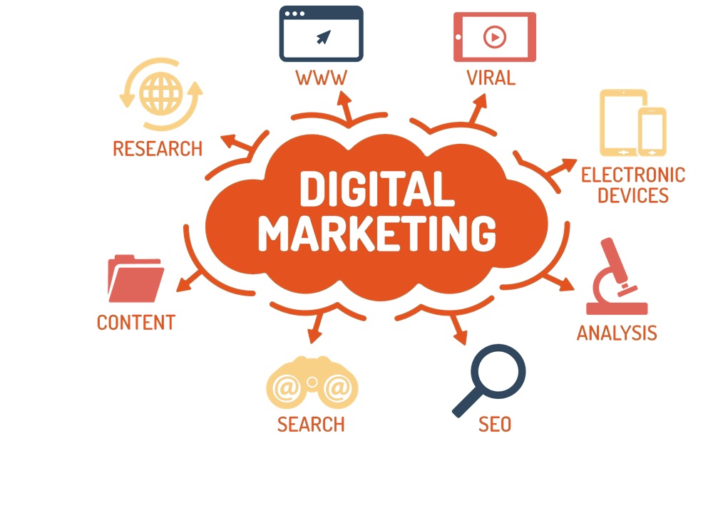 Digital Marketing Tips